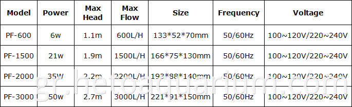 Submercible Garden Fountain PF-1500 Aquarium Water Pond Pump